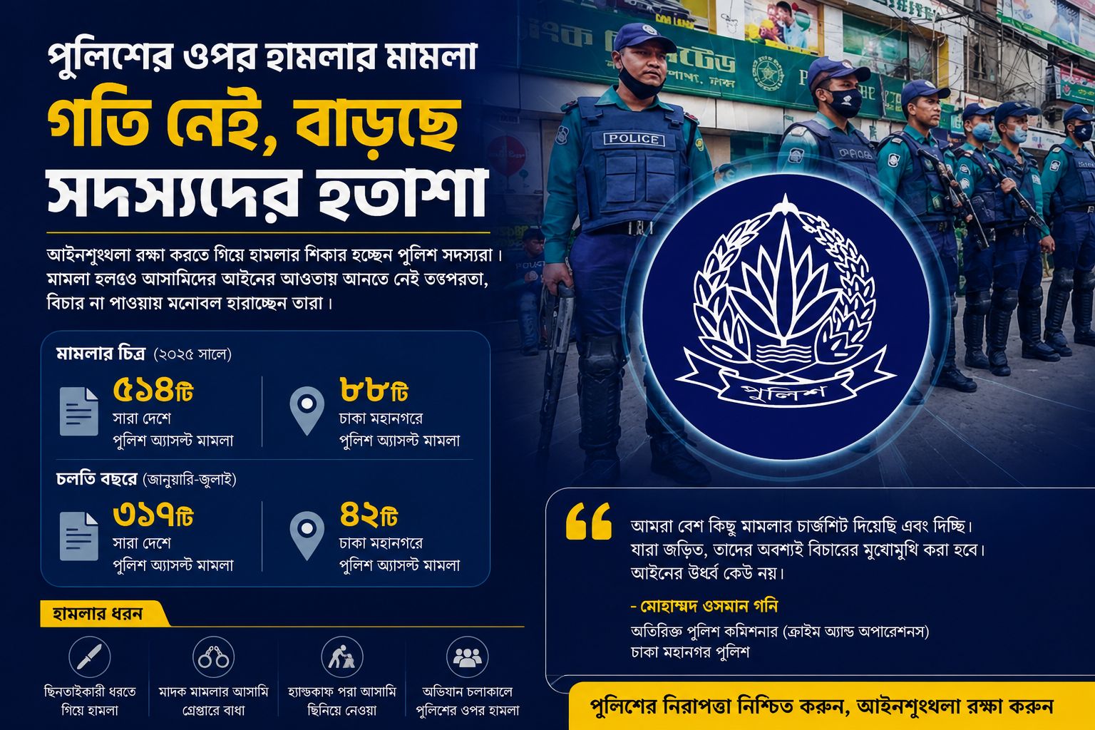 পুলিশের ওপর হামলার মামলায় গতি নেই, বাড়ছে সদস্যদের হতাশা